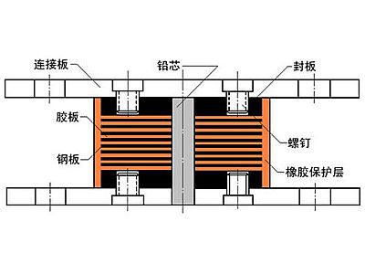 沁水县抗震支座施工-普通板式橡胶支座厂家